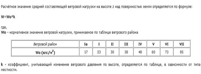 Таблица определения ветровой нагрузки