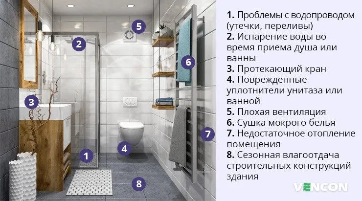 ≋ Инженерные решения современной ванной ... ≋ Инженерные решения современной ванной ...