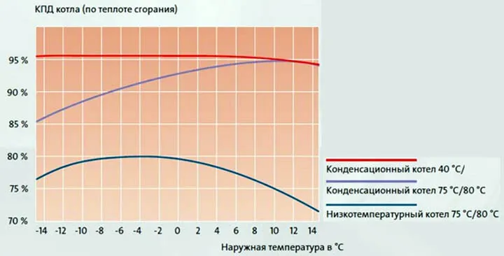 Альтернативные системы энергии и отопления частного дома