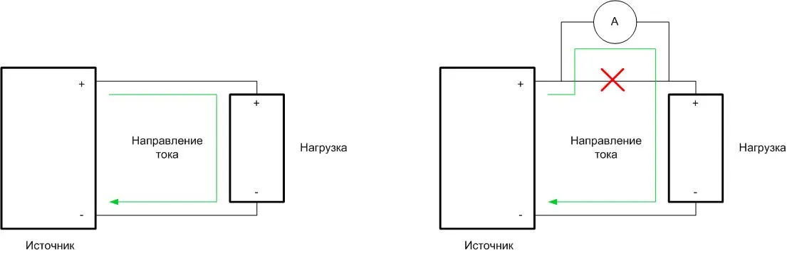 Как замерить ампераж тока мультиметром