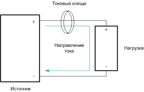 Как замерить ампераж тока мультиметром