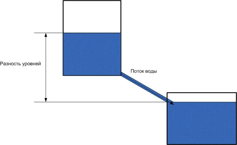 Как замерить ампераж тока мультиметром