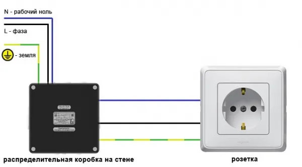 Визуальная схема подключения розетки