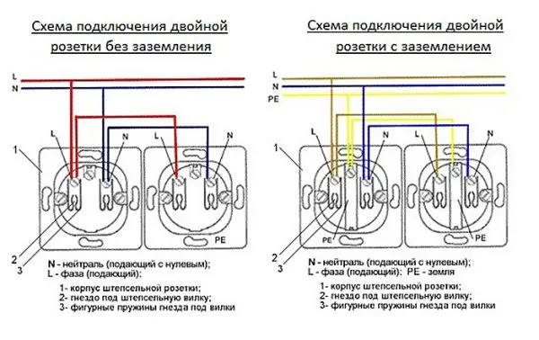 Схема соединения розетки