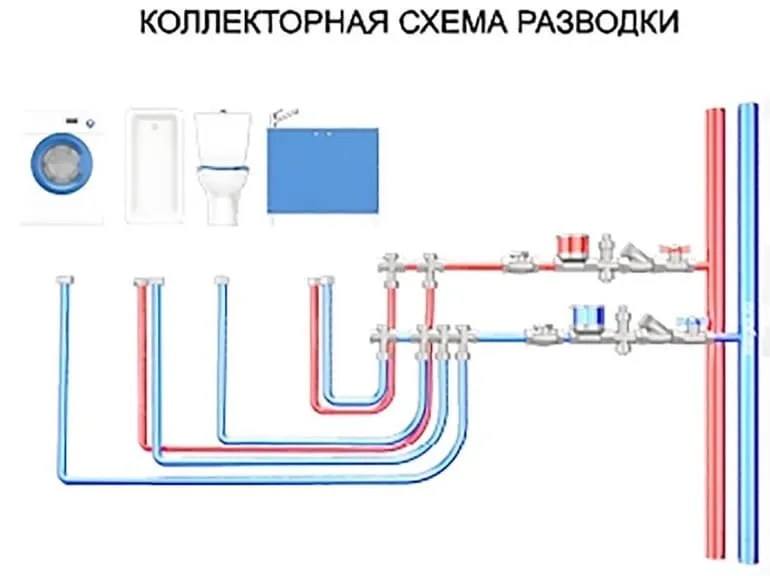 Коллекторное водоснабжение квартиры