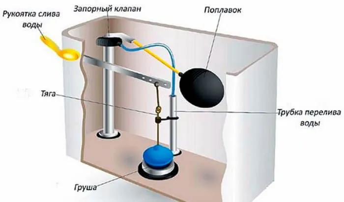 Схем поможет понять устройство