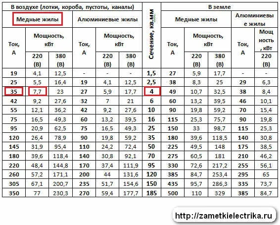 Как определить сечение провода ...