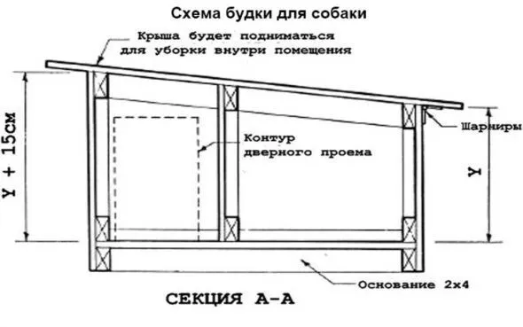 Будка для собаки своими руками: инструкции для изготовления из досок, поддонов и картона