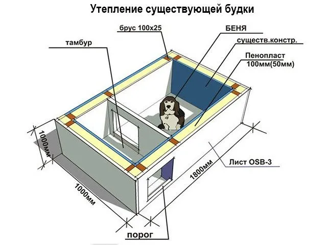 Как и чем утеплить собачью будку на зиму внутри фото