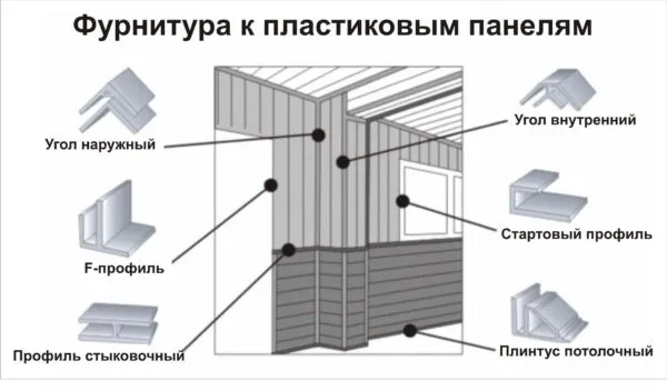 Что помимо стеновых панелей нужно для монтажа