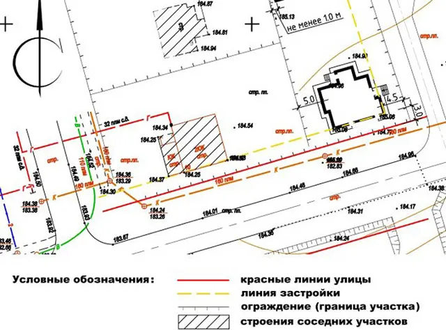 Придомовая территория частного дома