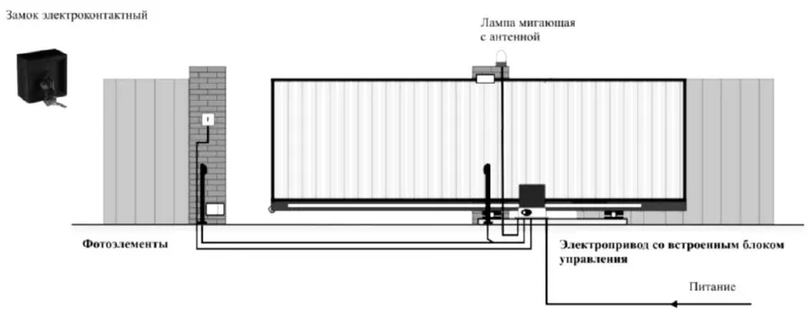 Автоматические ворота 4