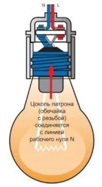 Как правильно подключить патрон к проводам.