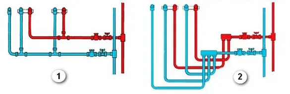 Типы разводки водопровода в квартире.
