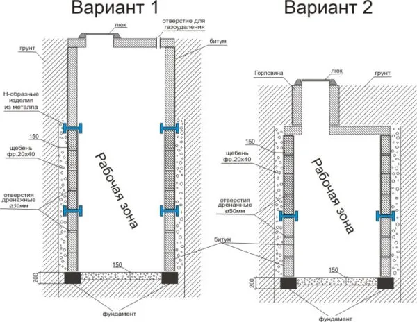 Варианты с разными формами колодца, но с одинаковым эффективным объемом