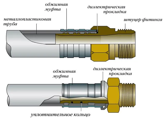 пресс-фитинг