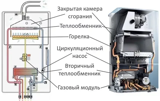 Устройство конструкции - фото 3