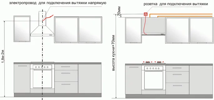 Установка вытяжки на кухне: монтаж и ...