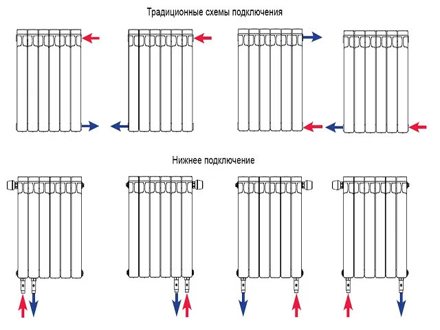 Схемы подключения алюминиевых радиаторов.
