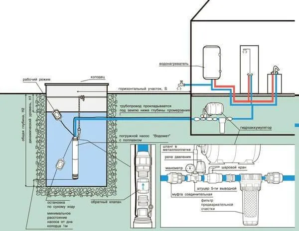 Схема погружного насоса в скважине