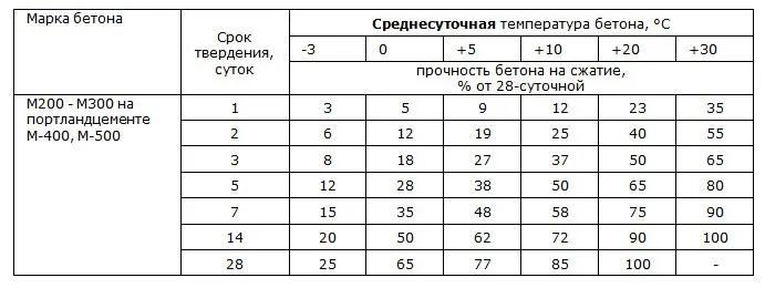 prochnost