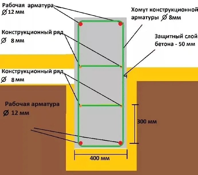 Схема каркаса для МЗЛФ