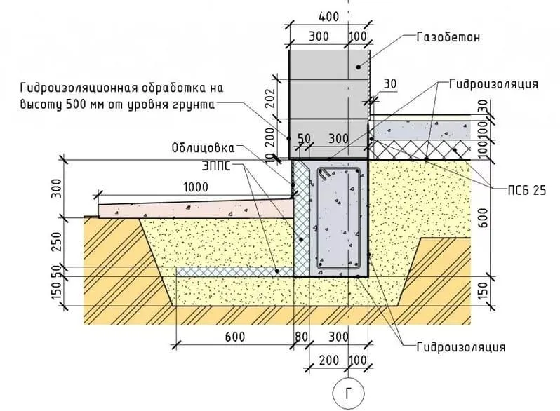 Мелкозаглублённая лента под газобетонный дом