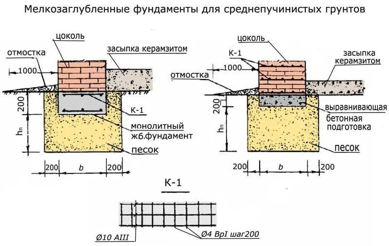 Варианты незаглублённых фундаментов