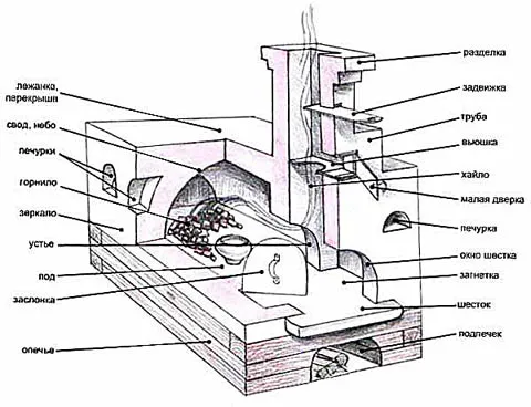 Русская печь без подпечка