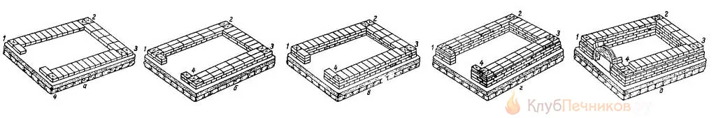 1-6 ряды кладки русской печи