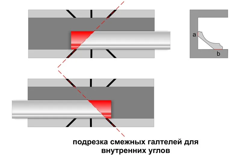 Как правильно зарезать углы потолочного ...