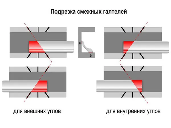 Как резать потолочный плинтус в углах ...