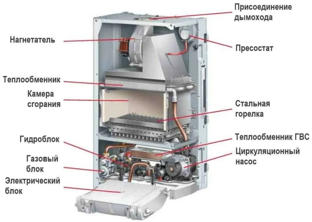 Особенности и принципы работы ...