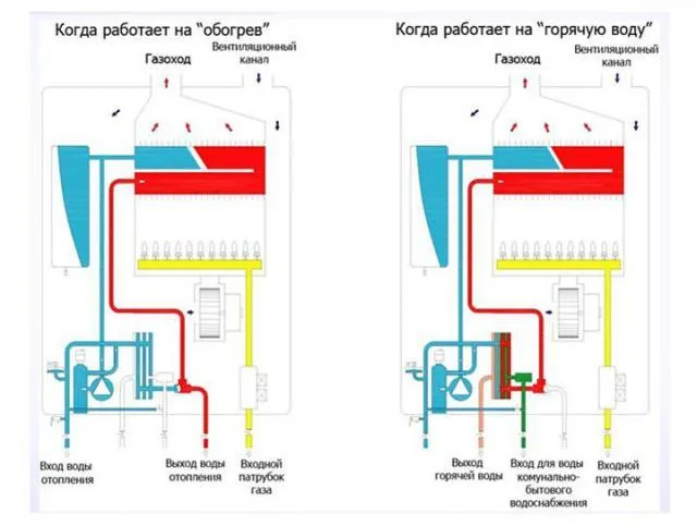 Двухконтурный газовый котел: принцип ...