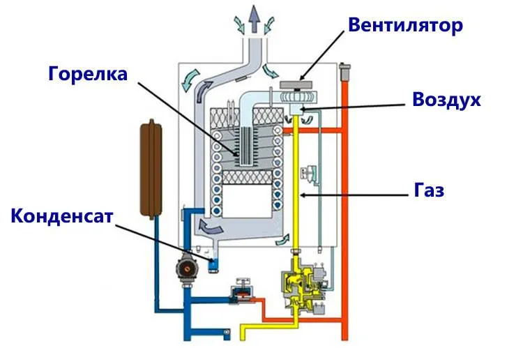 Схема, устройство и принцип работы ...