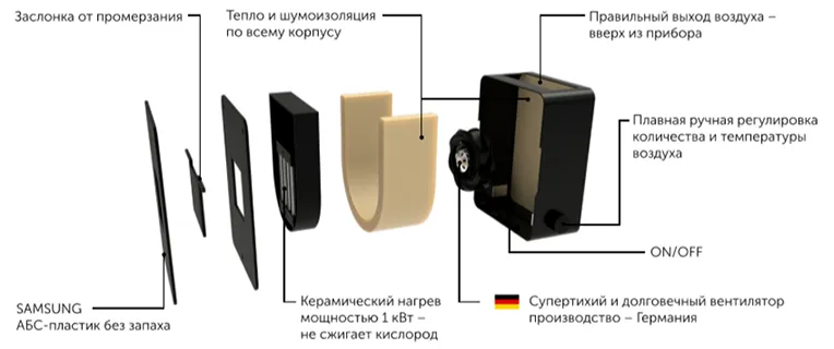 Вентиляция OXY