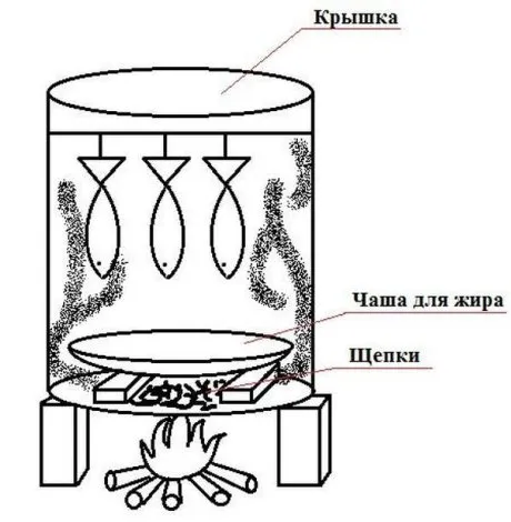 Копчение рыбы