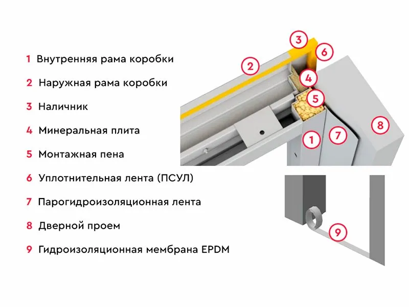 Как определить размер дверного проема в ...