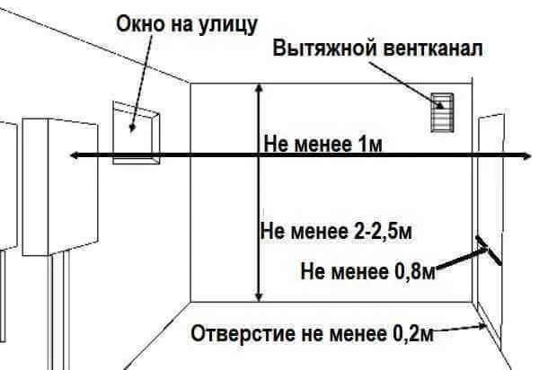 Требования к помещению для установки ...