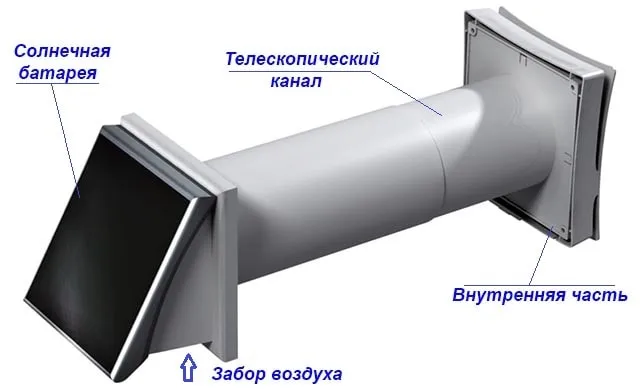 Стенной проветриватель с автономным питанием