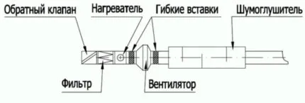 Устройство вентиляционной системы с подогревом воздуха