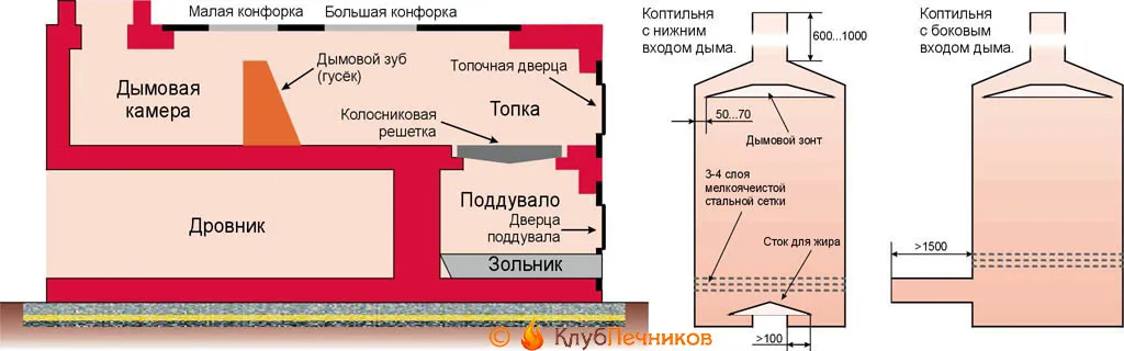 Схема уличной печи с дымовым зубом и коптилен к ней