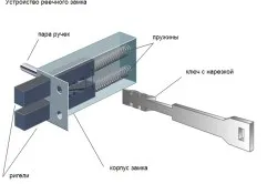 Замок на калитку своими руками