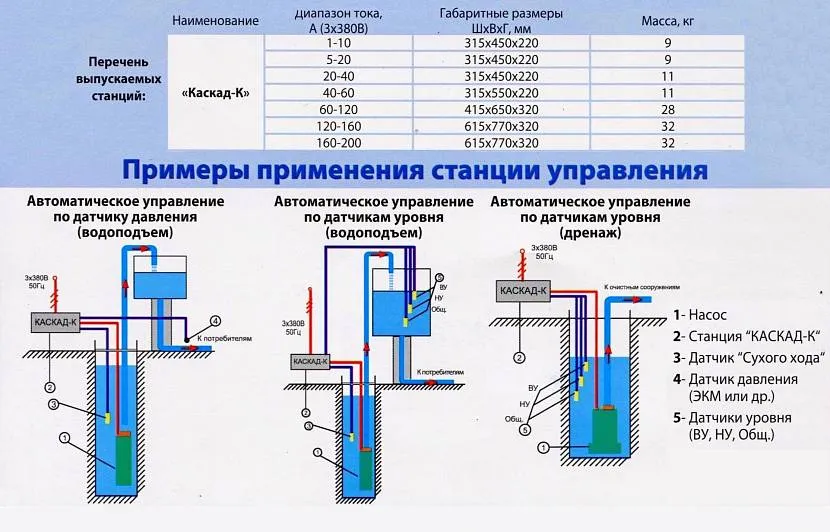 Примеры использования станции управления