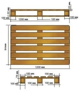 Размер американского паллета: длина, ширина. Схема.
