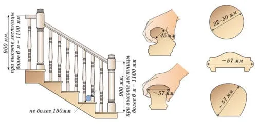 высота перил и размеры поручней