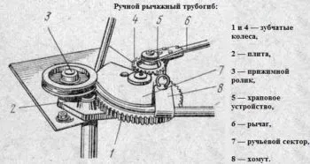 трубогиб