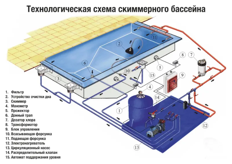 Технологическая схема