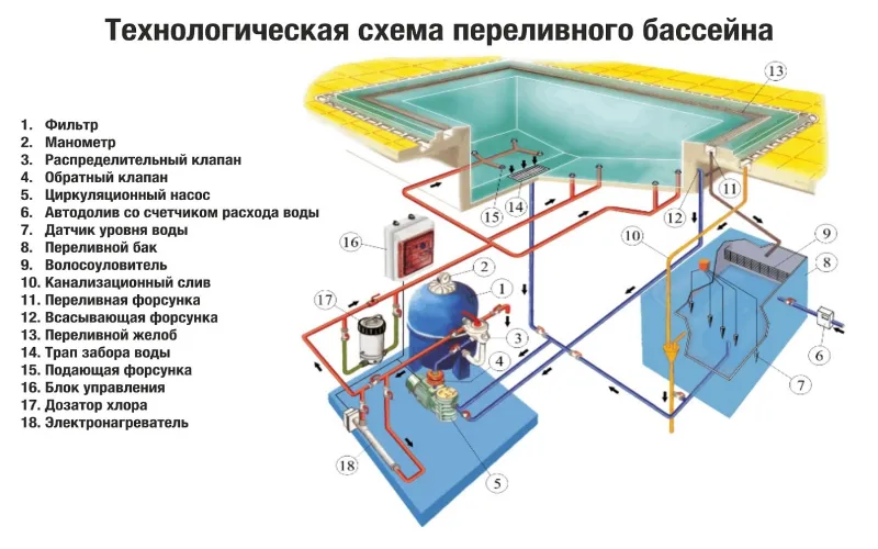 Строительство бассейна своими руками