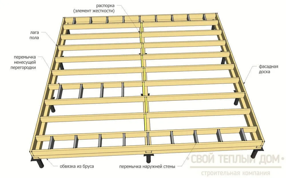 Цокольное перекрытие каркасного дома